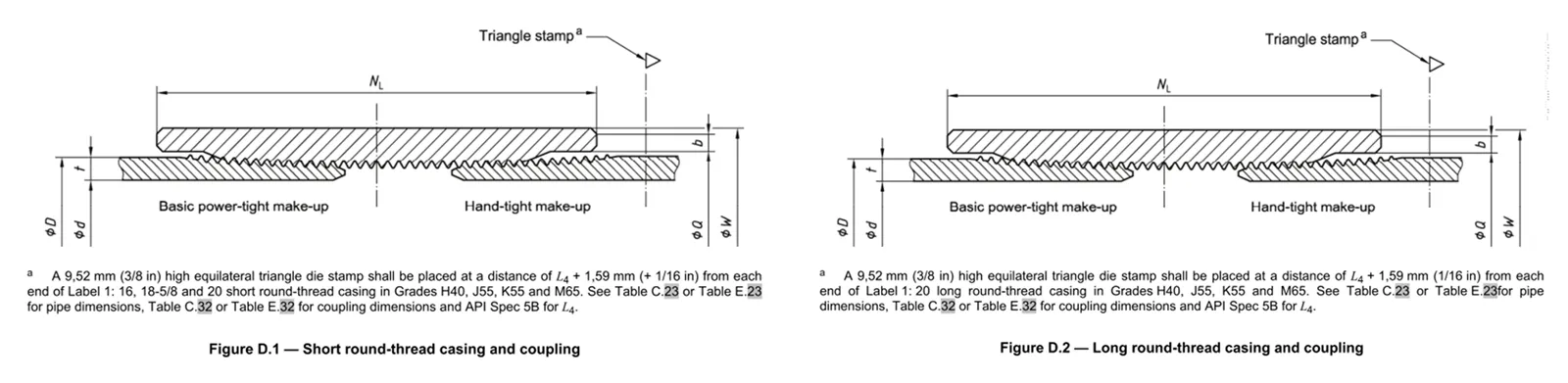 Standard API 5CT Casing Threads STC and LTC Standard API 5CT Casing Threads STC and LTC